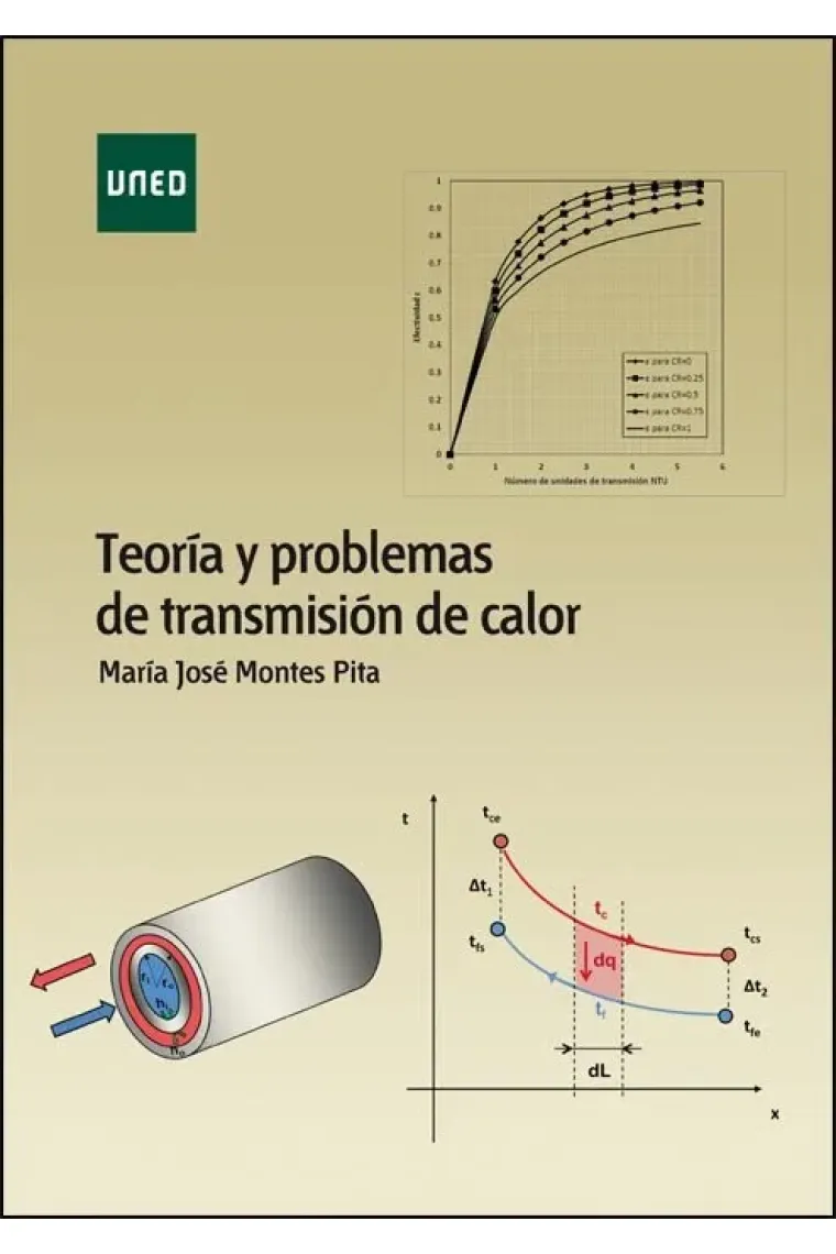 Teoría y problemas de transmisión de calor